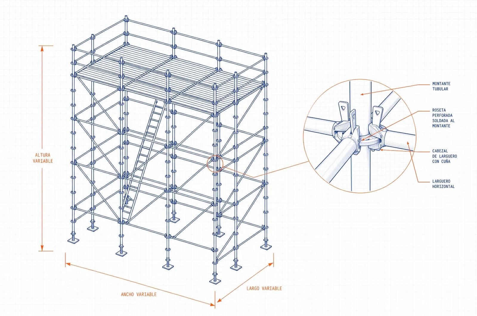 Axonometría de una torre de andamio tubular modular, con las cotas de altura, ancho y largo variables y un detalle ampliado del nudo: la roseta perforada soldada al montante, y los cabezales de larguero que la muerden con su cuña pasada por los agujeros